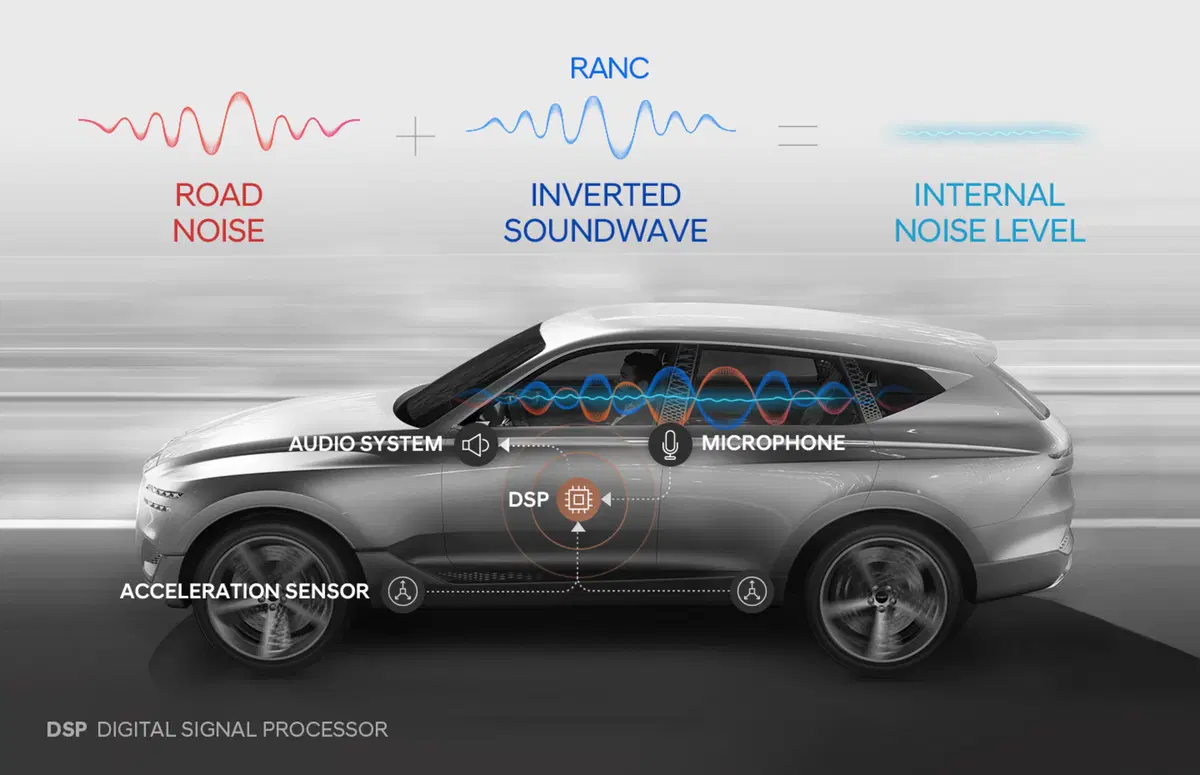 Hyundai: rumore azzerato con il nuovo sistema RANC (2)