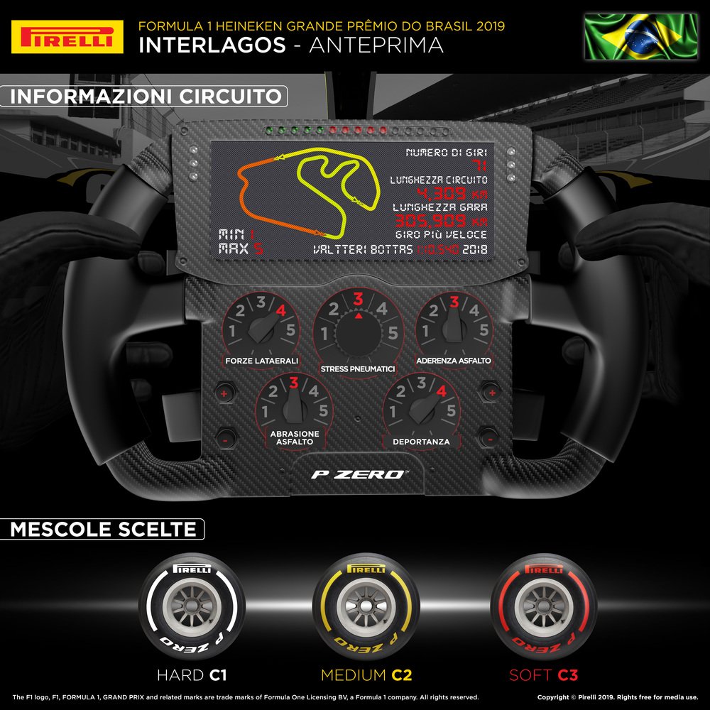 L&#039;infografica di Pirelli per il Gran Premio del Brasile 2019 di Formula 1