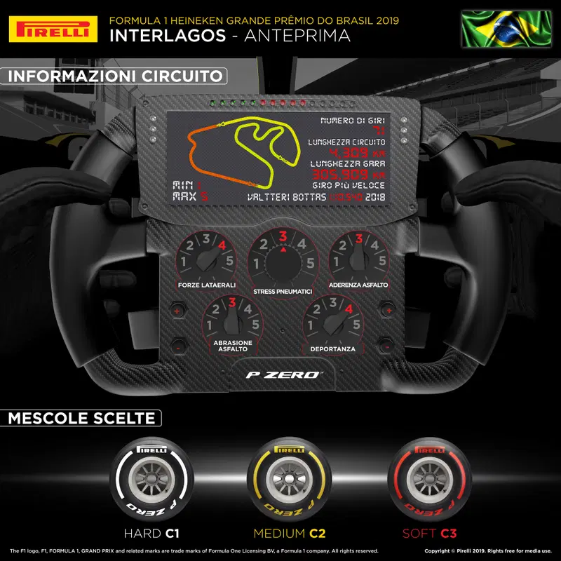L'infografica di Pirelli per il Gran Premio del Brasile 2019 di Formula 1