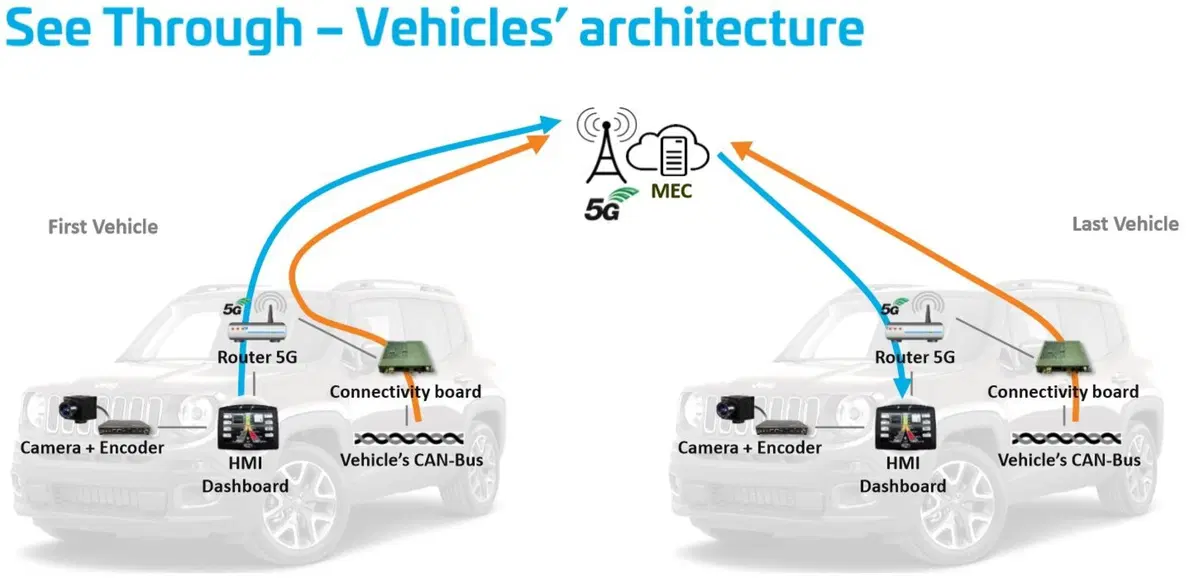C-V2X, Auto connesse 5G in Italia: cresce esponenzialmente la sicurezza [Gallery & Video] (10)