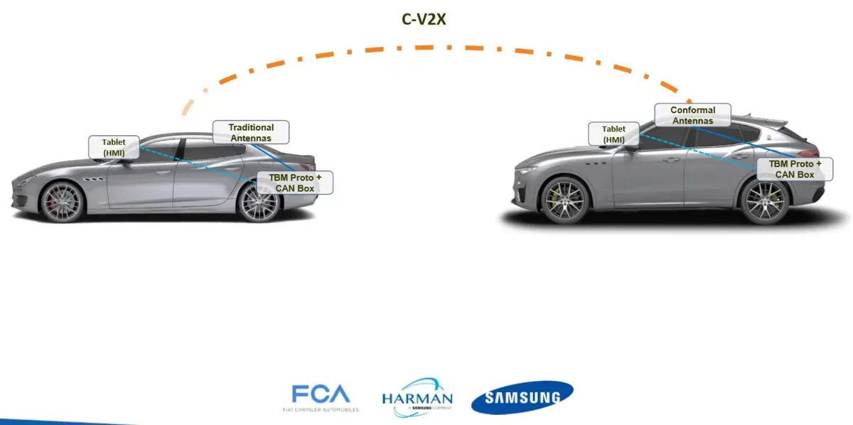 C-V2X, Auto connesse 5G in Italia: cresce esponenzialmente la sicurezza [Gallery & Video] (13)