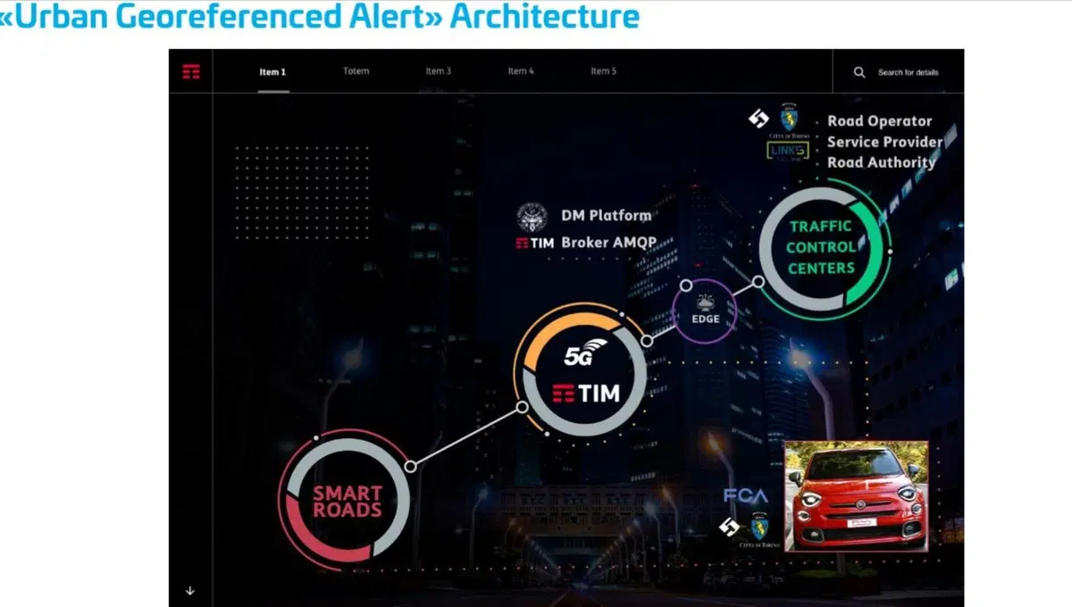 C-V2X, Auto connesse 5G in Italia: cresce esponenzialmente la sicurezza [Gallery & Video] (14)