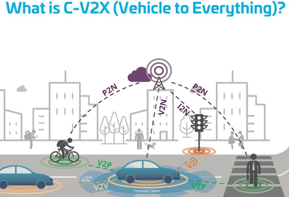 C-V2X, Auto connesse 5G in Italia: cresce esponenzialmente la sicurezza [Gallery & Video] (17)