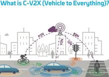 C-V2X, Auto connesse 5G in Italia: cresce esponenzialmente la sicurezza [Gallery & Video]