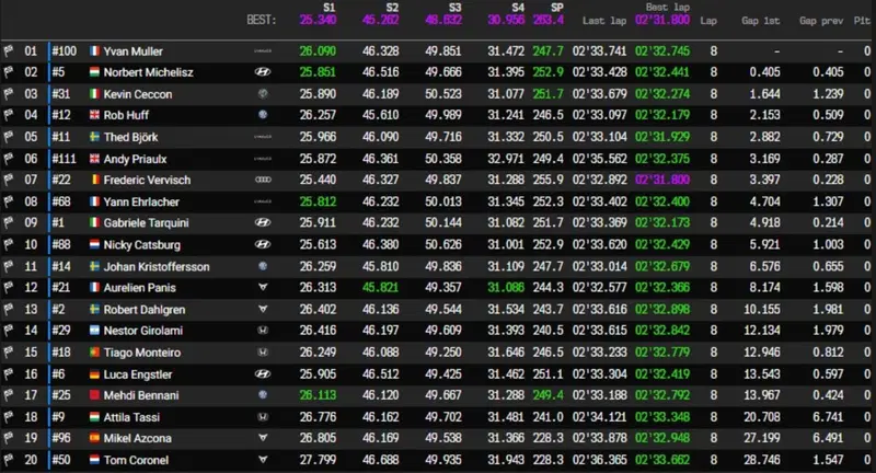 Macao - I primi 20 della Race1