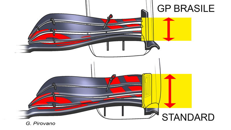 F1, GP Brasile 2019: Red Bull, le novit&agrave; tecniche