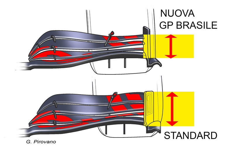 F1, GP Brasile 2019: Red Bull, le novit&agrave; tecniche