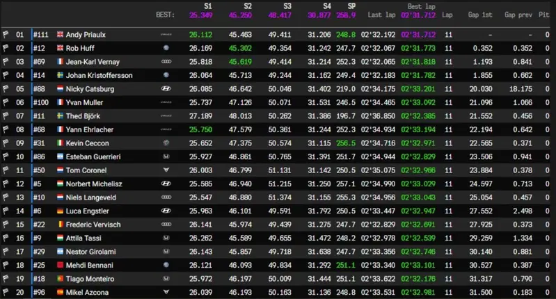 Macao - I primi 20 della Race3