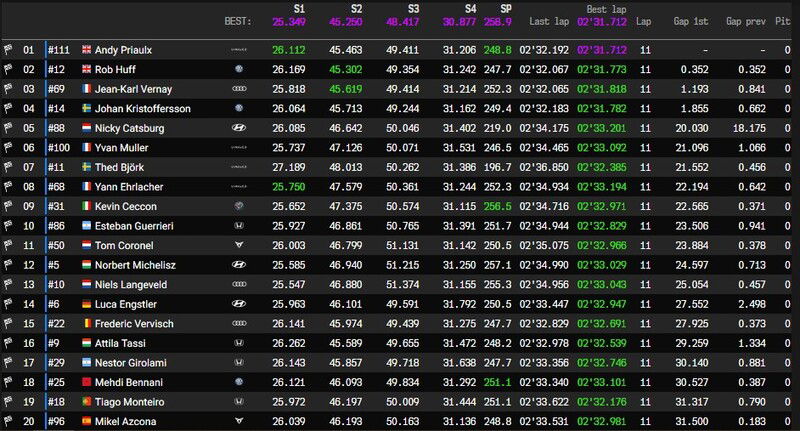 Macao - I primi 20 della Race3