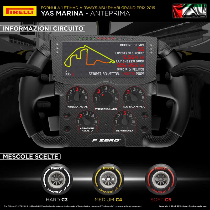 L'infografica di Pirelli per il Gran Premio di Abu Dhabi 2019 di Formula 1