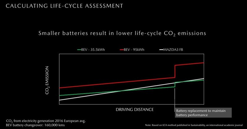 Meglio piccolo? Le dimensioni del pacco (batterie auto elettrica) contano anche per l&#039;ambiente