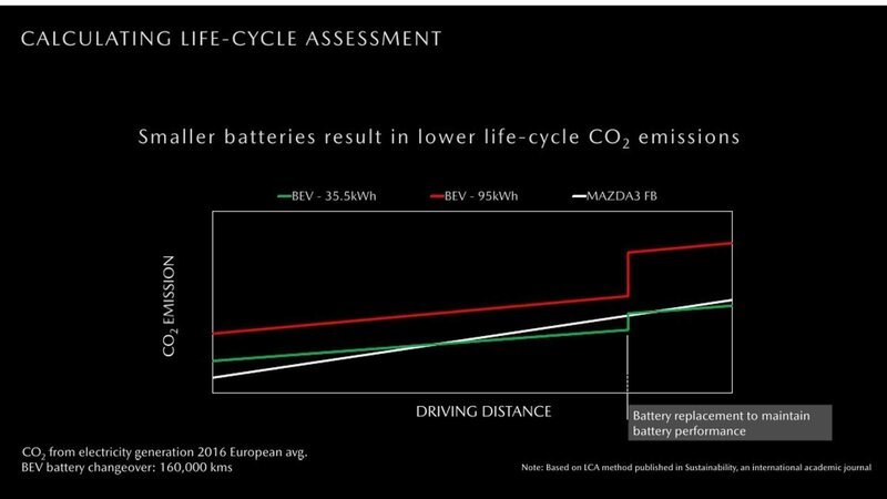 Meglio piccolo? Le dimensioni del pacco (batterie auto elettrica) contano anche per l&#039;ambiente