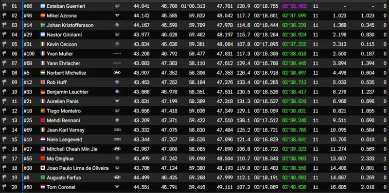 Race2 - I primi 20 classificati