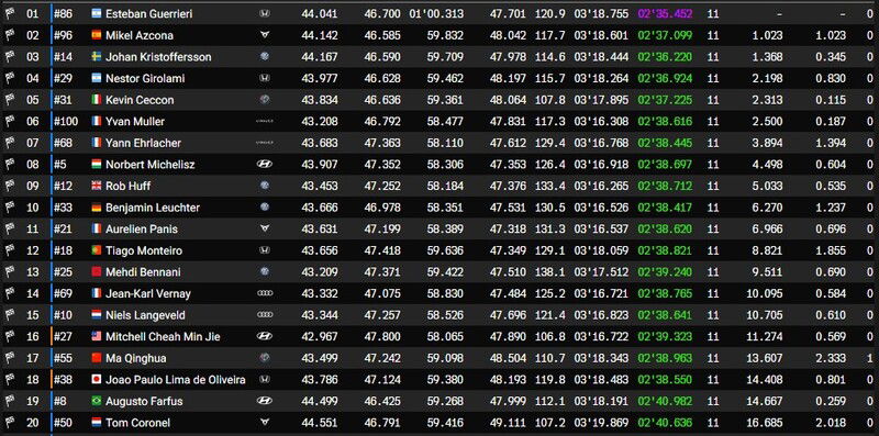 Race2 - I primi 20 classificati