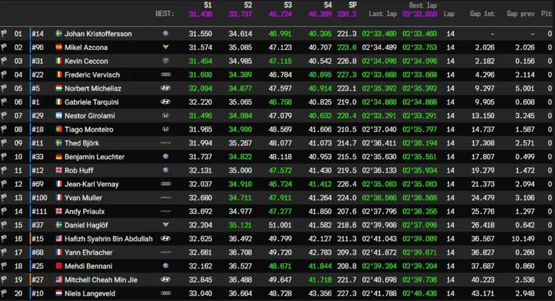 Race3 - I primi 20 classificati