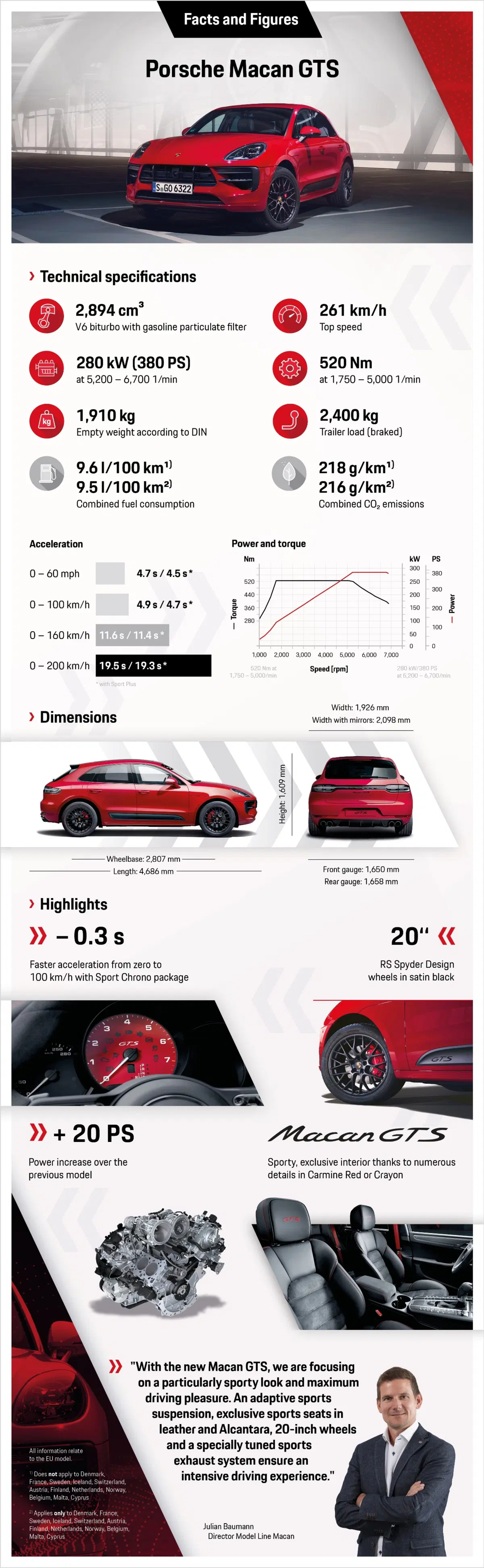 Porsche Macan GTS, 380 CV per il SUV in salsa sportiva (6)
