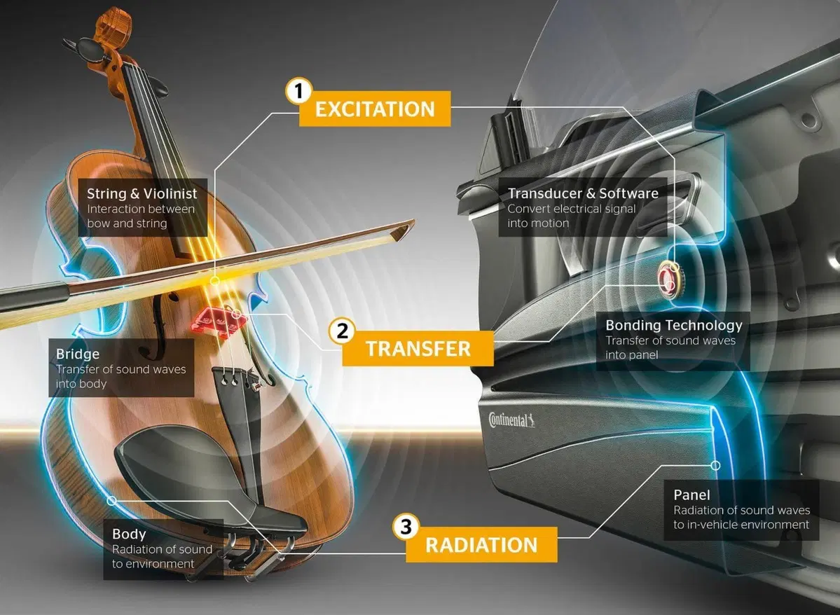 Addio altoparlanti. L’hi-fi di Continental si ispira agli strumenti a corda (2)