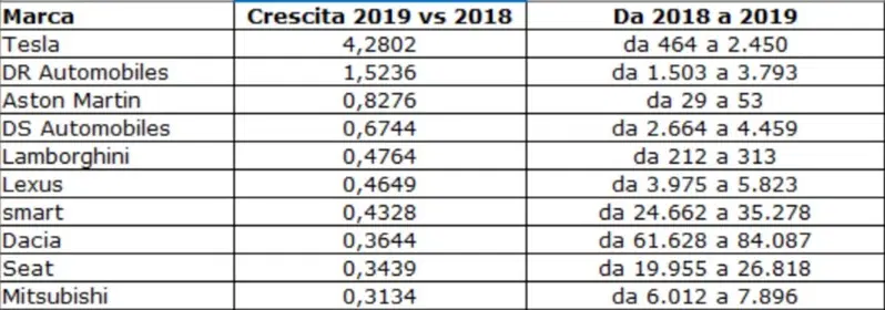 Chi &egrave; cresciuto nel 2019