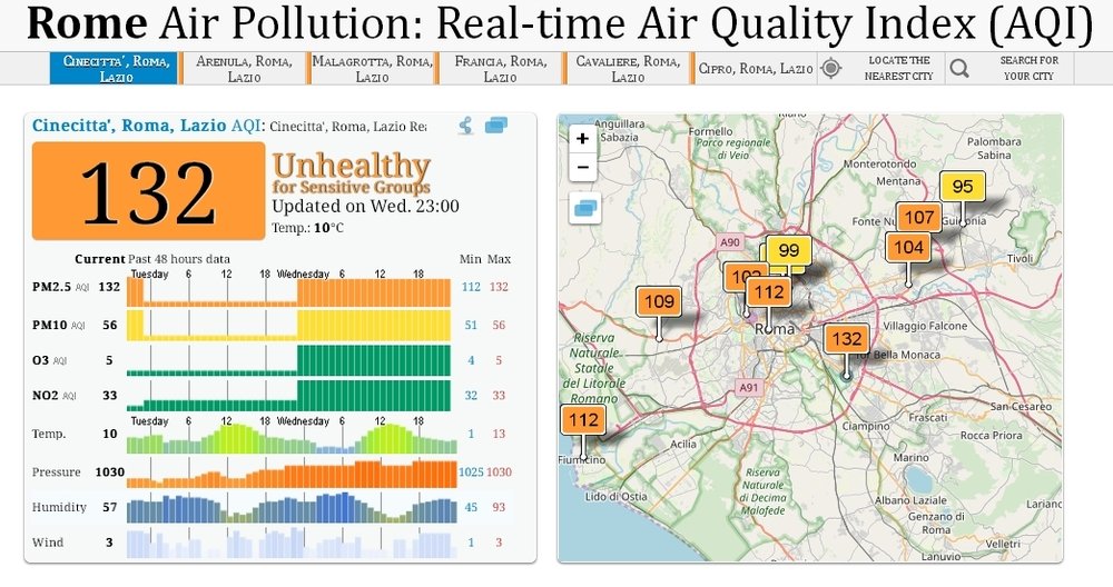 Fonte dati: World Air Quality Index