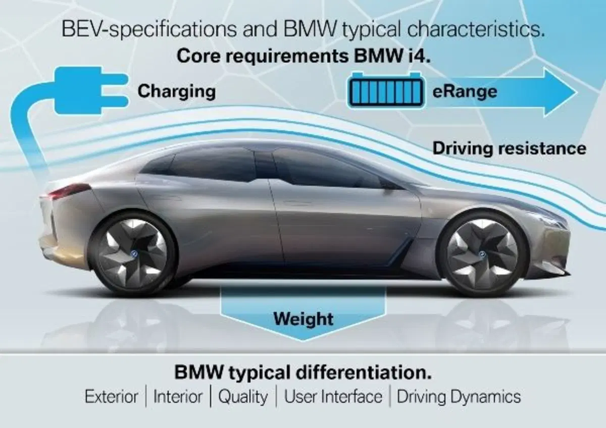 Reginetta tedesca del Salone auto 2020 a Ginevra? BMW porta l’inedita i4 da 600 Km e 530CV