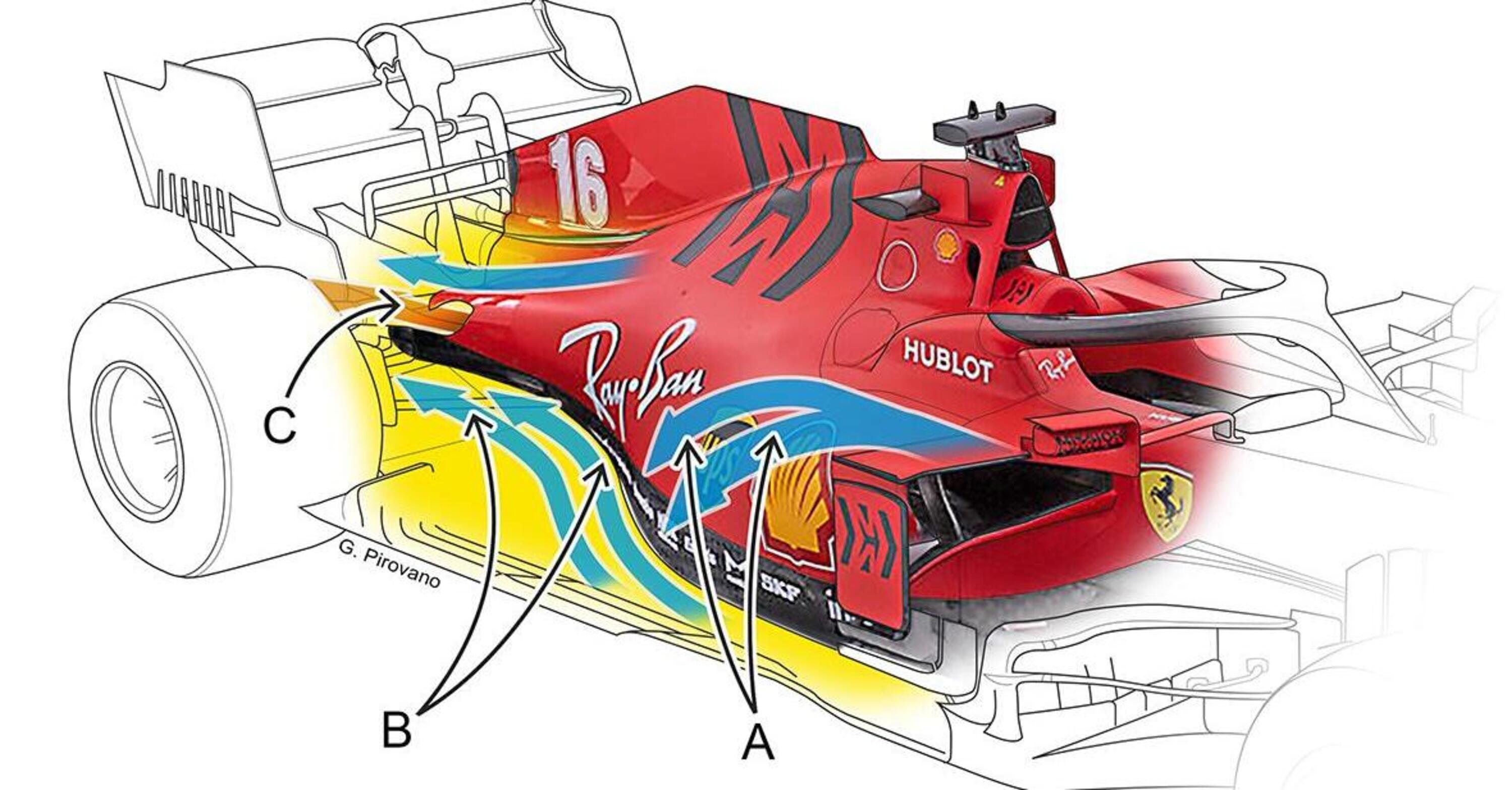 Formula 1 2020: Ferrari SF1000, le novit&agrave; tecniche