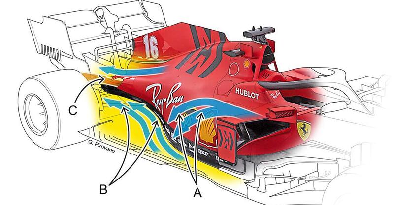 Formula 1 2020: Ferrari SF1000, le novit&agrave; tecniche