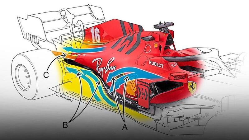 Formula 1 2020: Ferrari SF1000, le novit&agrave; tecniche