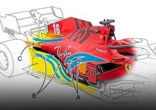 Formula 1 2020: Ferrari SF1000, le novità tecniche