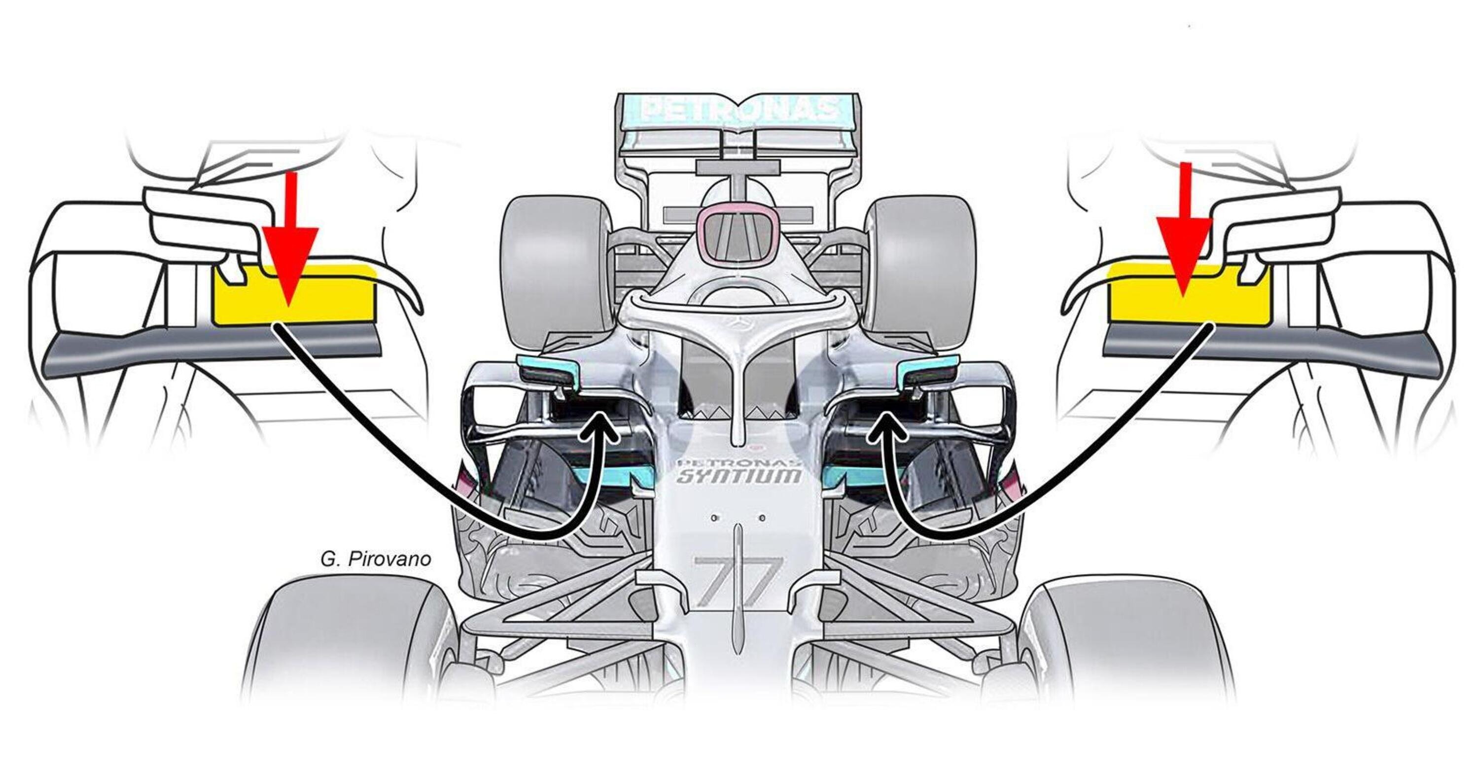 Formula 1 2020: Mercedes W11, le novit&agrave; tecniche