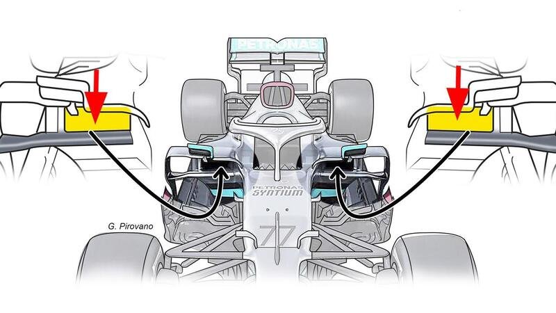 Formula 1 2020: Mercedes W11, le novit&agrave; tecniche