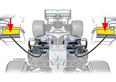 Formula 1 2020: Mercedes W11, le novità tecniche