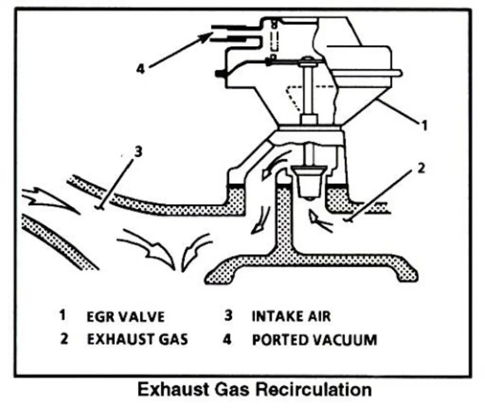Una vecchia valvola EGR pneumatica (a differenza di quella in foto di apertura con "elettronica" integrata)