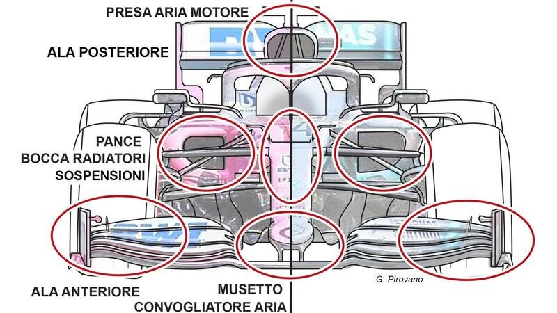Formula 1 2020: Racing Point RP20, ecco in cosa assomiglia alla Mercedes