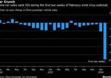 Coronavirus & Caos: il più grande mercato dell’auto, riferimento dell’elettrico, è KO