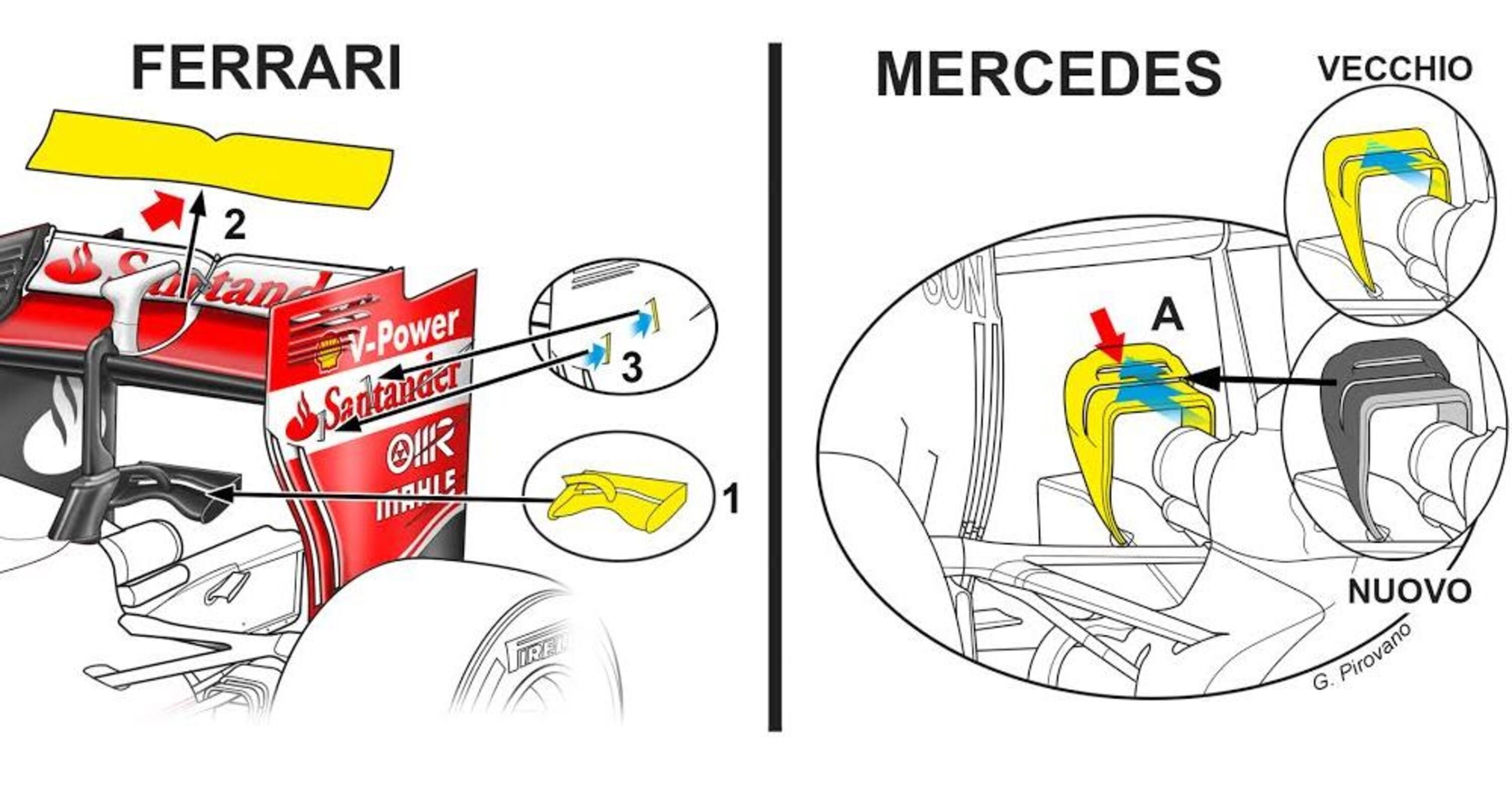 Ferrari: nuova ala, pi&ugrave; carico aerodinamico in Spagna