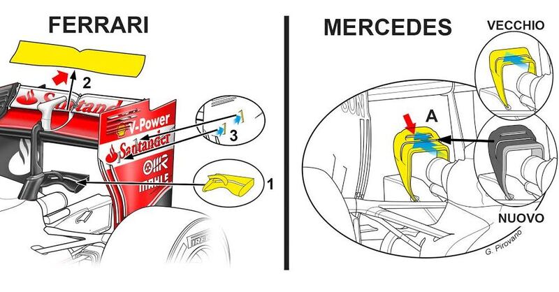 Ferrari: nuova ala, pi&ugrave; carico aerodinamico in Spagna