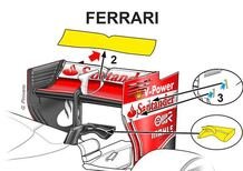 Ferrari: nuova ala, più carico aerodinamico in Spagna