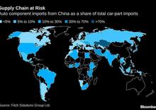 Il coronavirus frena HW e SW cinesi: rallenta la filiera automotive