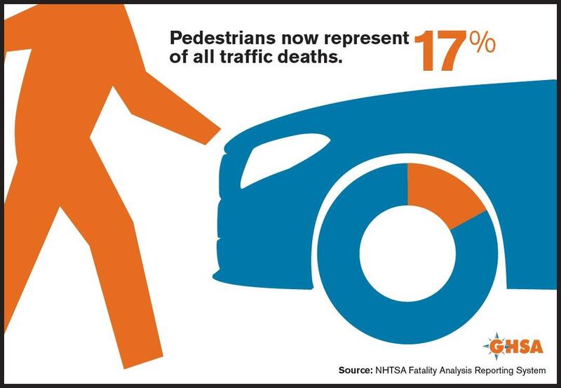 Dramma pedoni nonostante gli ADAS: i morti in strada salgono a cifre record come a fine anni Ottanta [USA]