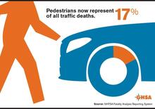 Dramma pedoni nonostante gli ADAS: i morti in strada salgono a cifre record come a fine anni Ottanta [USA]