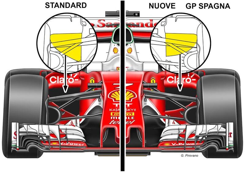 F1, Gp Spagna 2016: le novit&agrave; tecniche della Ferrari