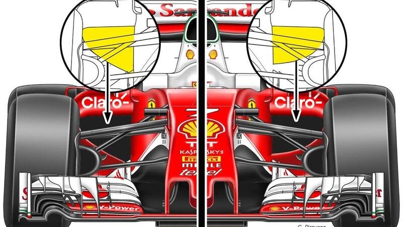 F1, Gp Spagna 2016: le novit&agrave; tecniche della Ferrari