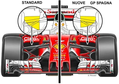 F1, Gp Spagna 2016: le novità tecniche della Ferrari