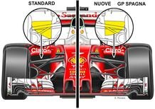 F1, Gp Spagna 2016: le novità tecniche della Ferrari