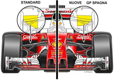 F1, Gp Spagna 2016: le novità tecniche della Ferrari