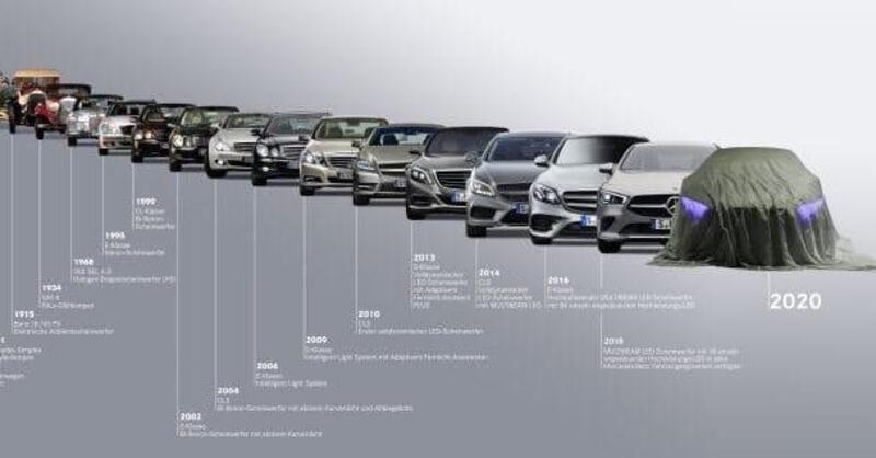 Daimler oltre il Covid19: anche la ricca gamma Mercedes ridimensiona piattaforme e varianti tecniche