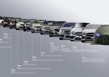 Daimler oltre il Covid19: anche la ricca gamma Mercedes ridimensiona piattaforme e varianti tecniche