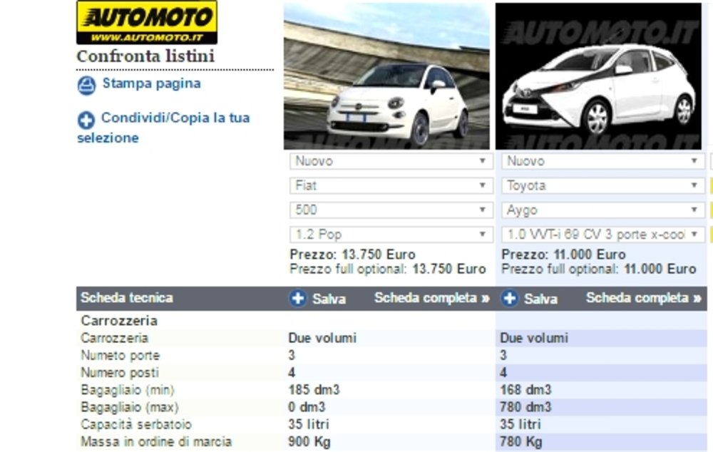 Tutti i numeri di Fiat 500 1.2 e Toyota Aygo 1.0 sulle schede del confronto modelli di Automoto.it