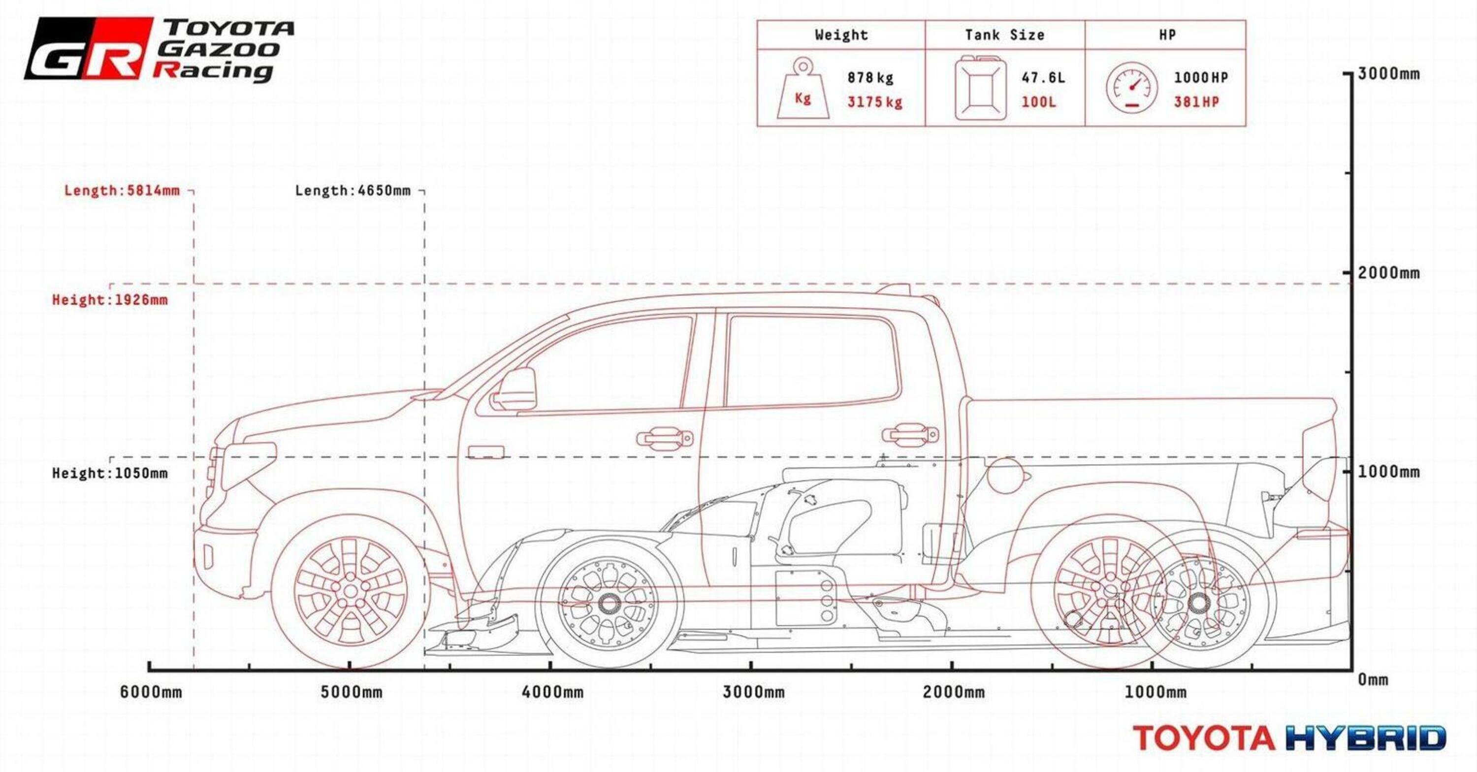 Confronto Toyota: TS050 Hybrid Vs Tundra [WEC Vs NASCAR]