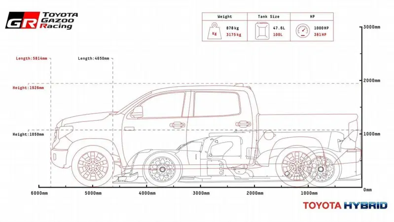 Confronto Toyota: TS050 Hybrid Vs Tundra [WEC Vs NASCAR]